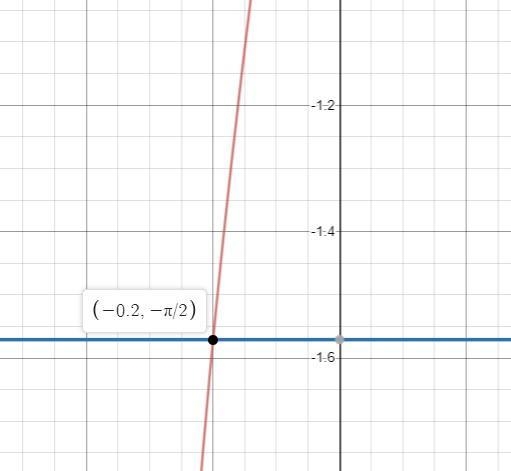 Find x for, sin⁻¹ 4x + sin⁻¹ 3x = -(\pi )/(2)-example-1