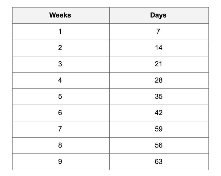 When creating a ratio table, will all the ratios be different?-example-1