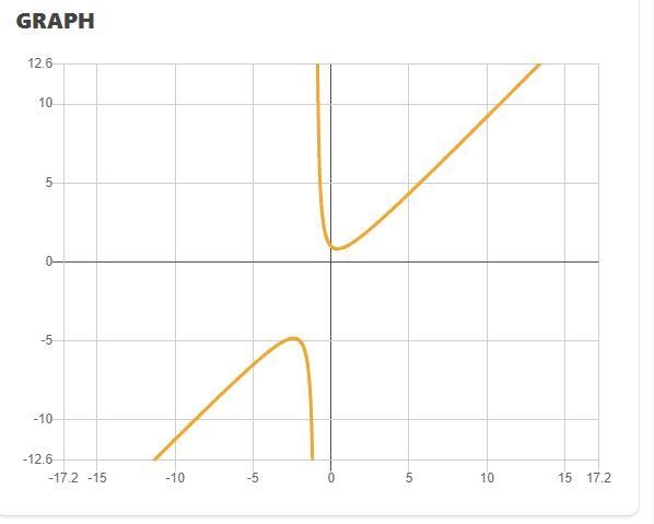 100 POINTS!! How many relative extrema does the does the graph of the quartic function-example-1