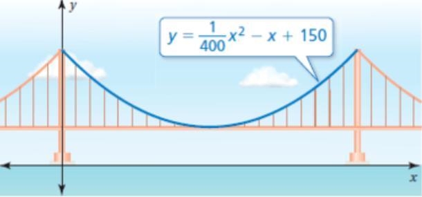 The cable between two towers of a suspension bridge can be modeled by the function-example-1