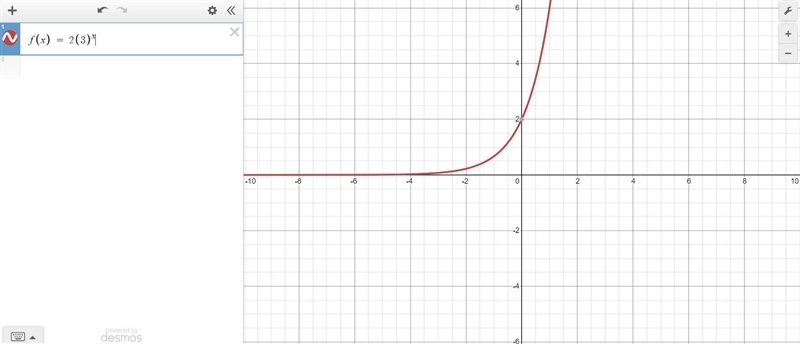 Which is the graph of f(x)=2(3) to the x power?-example-1