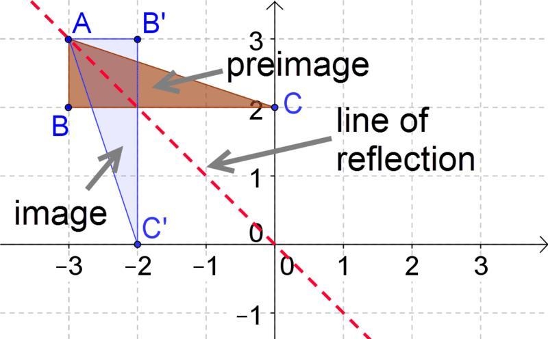 Plz help me this is probably easy but im just not seeing it plz help me ASAP-example-2