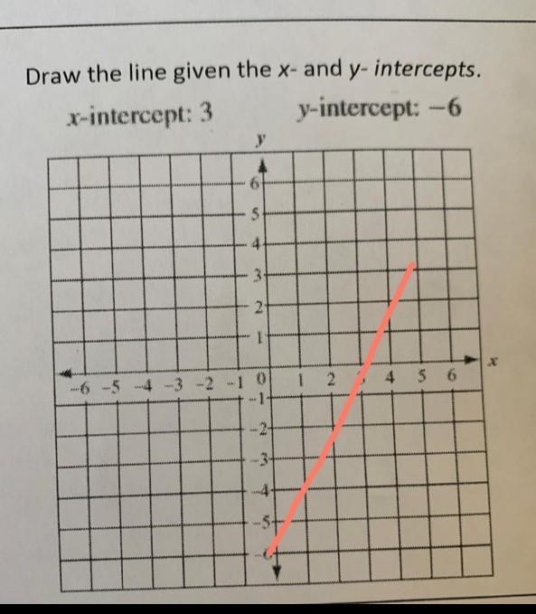 Draw the line given the x-intercept: 3 y-intercept: -6-example-1