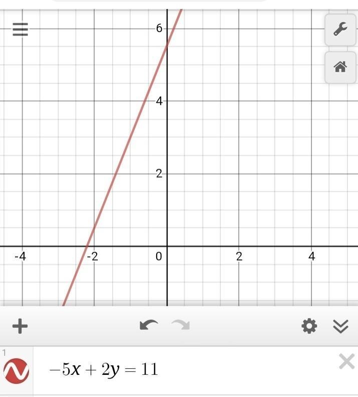 NEED HELP ASPA!!! Graph the linear equation. Find three points that solve the equation-example-1