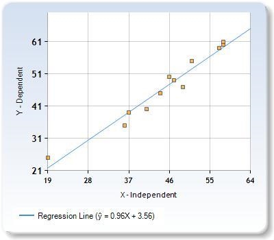 Write the equation of the line of best fit using the slope-intercept formula y = mx-example-1