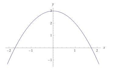 Determine if the Mean Value Theorem for Integrals applies to the function f(x) = 3 - x-example-1