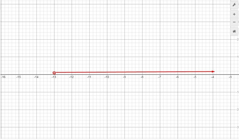 How would you graph the solution set of x + 4 > -9?-example-1