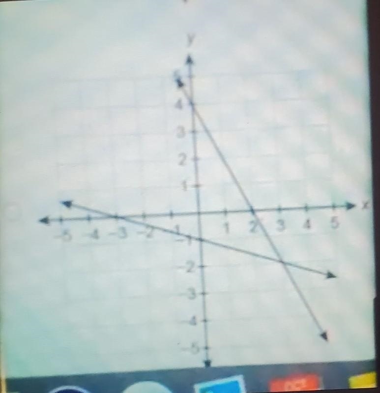 Which graph represents the system of equations? {2x+y=4 −x−3y=3}-example-1