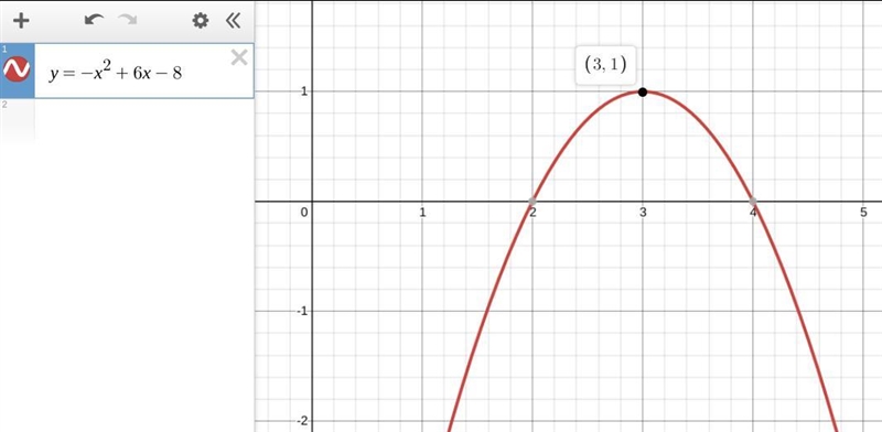 The maximum value of y in the equation y = -x2 + 6x – 8 is y=-example-1