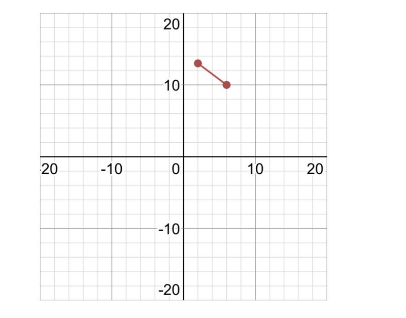 Find the slope of the line that passes through (2, 13) and (6, 10).-example-3