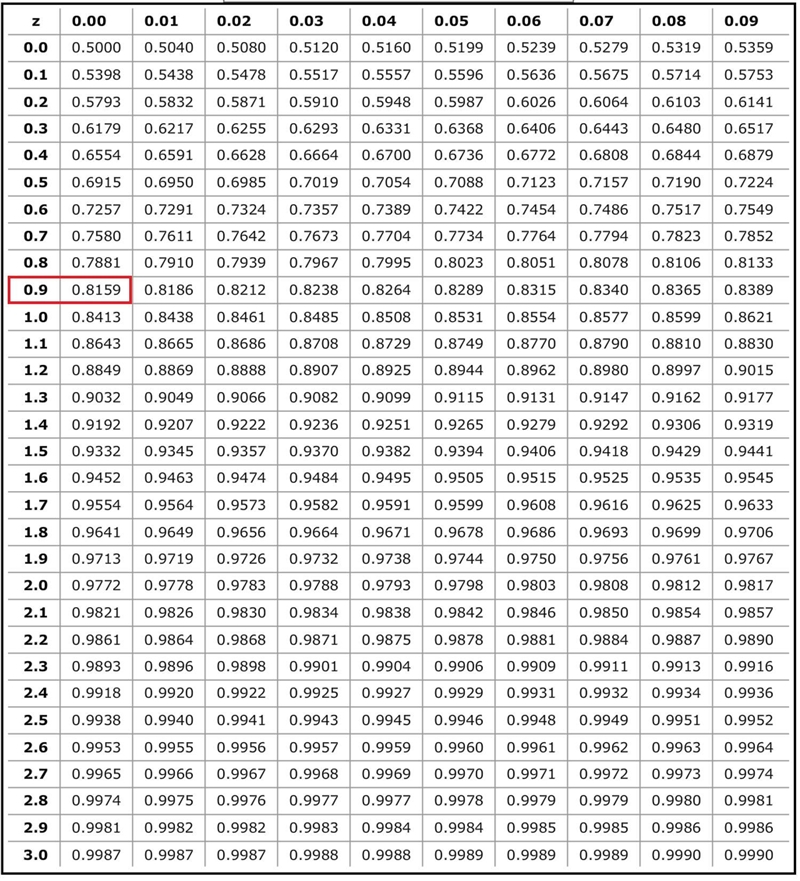 Suppose the heights (in inches) of men ages 20-29) ) in the United States are normally-example-1