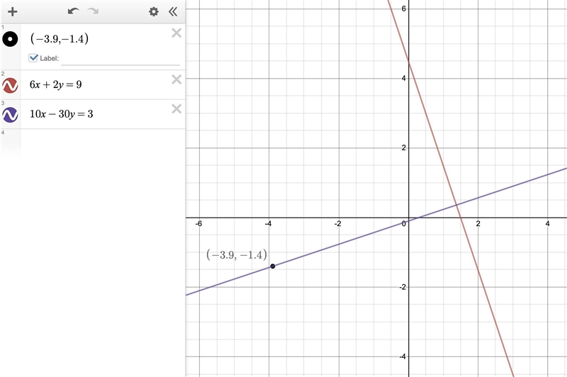 Write the equation of the line that goes through (-3.9, -1.4) and is PERPENDICULAR-example-1