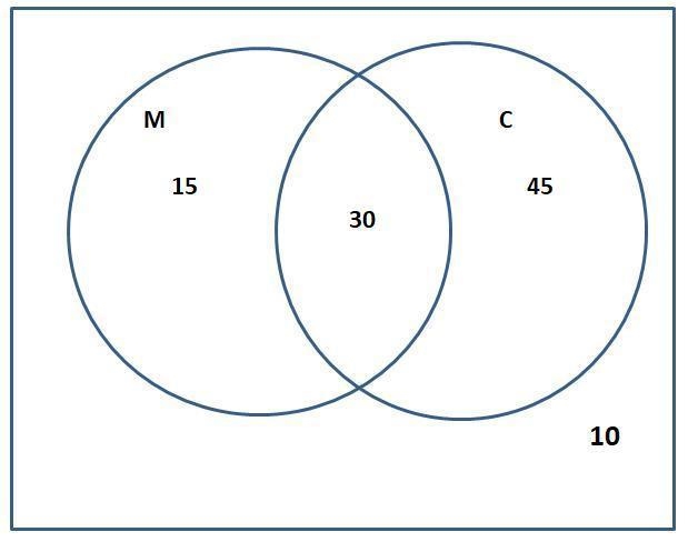 A survey was conducted in a group of 100 students of a school. The ratio of students-example-1