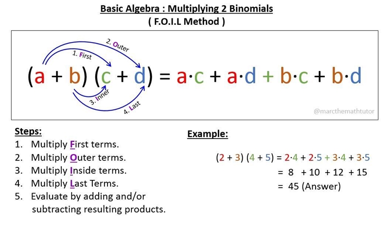 Expand and simplify (x-3)(x+5)-example-1