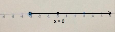 drag the blue point to ONE MORE place on the number line indicating a number that-example-1