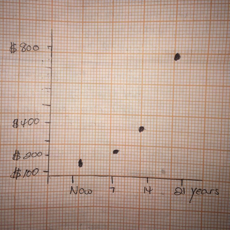 How long will it take $100 to double if the interest rate is 2.5%-example-1