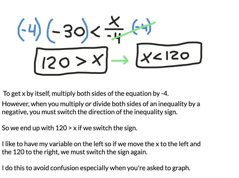 -30< x/-4 Solve for x. Answer must be simplified.-example-1