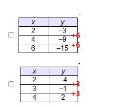 Which functions have an additive rate of change of 3? Select two options.-example-2