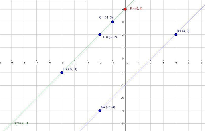 Segment AB is shown on the graph. Which shows how to find the x-coordinate of the-example-1