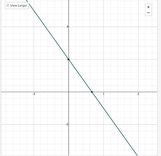 Which graph can be defined by the function y = -3x + 2-example-1