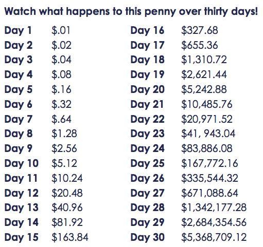 On jan 1 the sum of $.01 would be in your account. On jan 2 that would become $.02 one-example-1