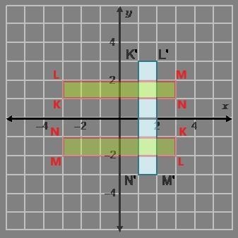 A rectangle was rotated 270° about the origin. The image is shown. Which points are-example-1