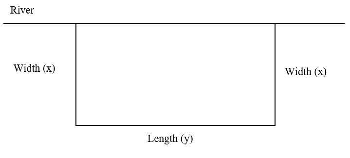 You have 600 feet of fencing to enclose a rectangular plot that borders on a river-example-1