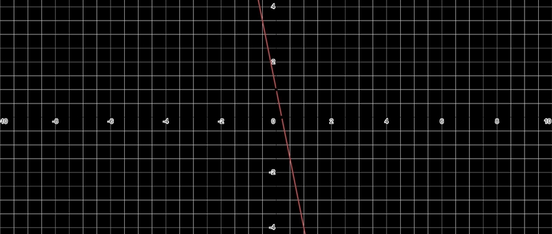 Y= -5x + 1 Plz help me-example-1