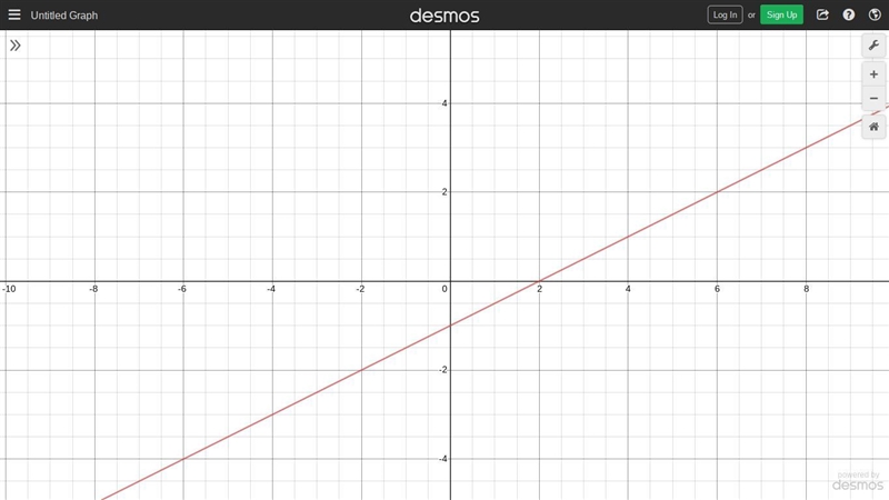 FOR 100pst Graph the line that represents this equation: y + 2 = 1/2(x + 2)-example-1