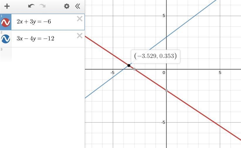 How many solutions does the system have? 2x+3y=−6 3x−4y=−12 ​-example-1