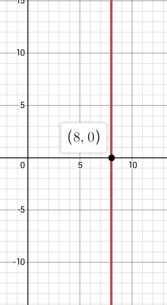 -18 = -3x + 6 can anybody help me solve this problem-example-1