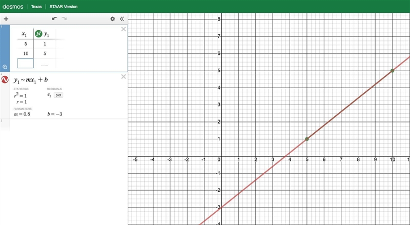 We're doing writing equations with Point & Slope through: (5,1) slope= 4/5 good-example-1