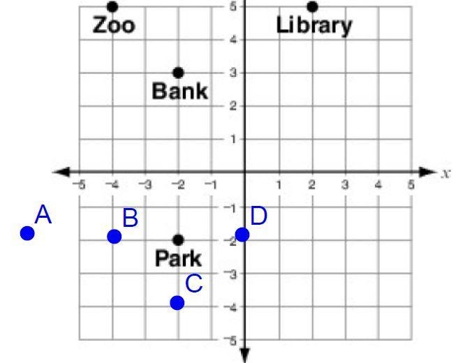 If the doctor's office is 7 units from the zoo and 2 units from the park, which ordered-example-1