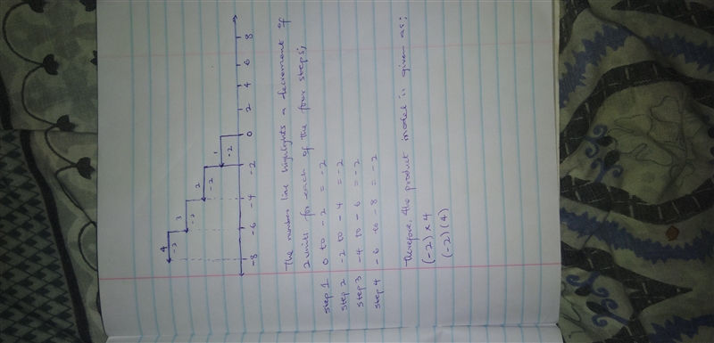 Which product is modeled by the number line below? A number line going from negative-example-1