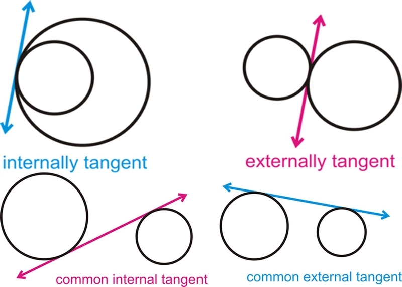 Can you solve and explain tangents-example-1