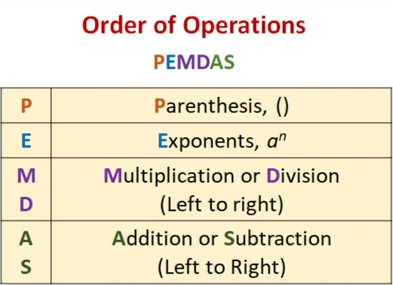 Evaluate the value of a÷ ( b+c) when a= 51 , b= 15 & c= 2 . Please answer this-example-1