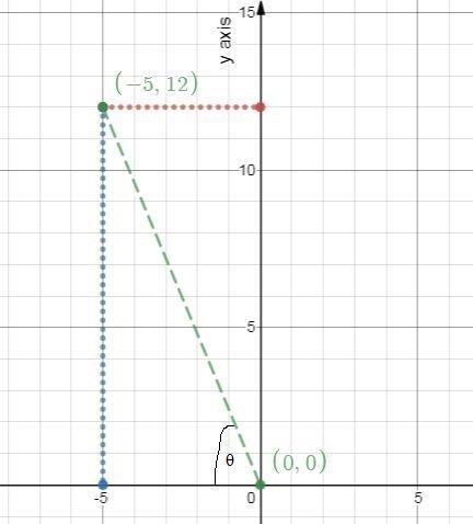 Three trigonometric functions for a given angle are shown below. cosecant theta = thirteen-example-1