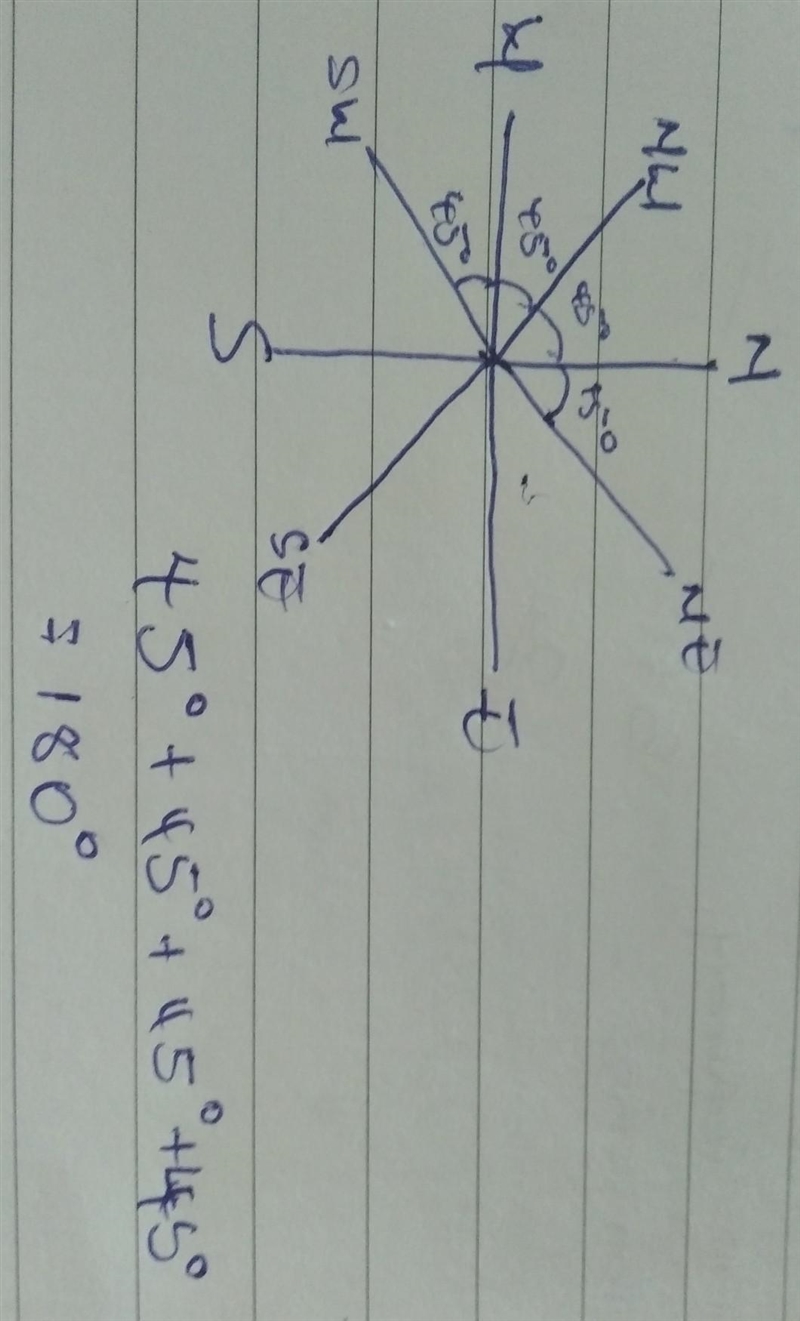 What is the angle taken in anticlockwise direction between (1) North-east and south-example-1