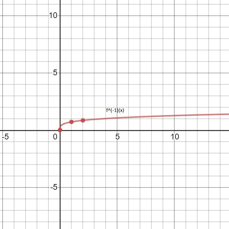 Find, then state if it’s a function-example-1