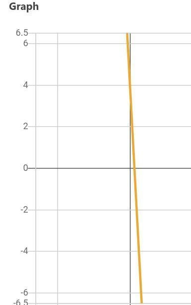 Make a table of ordered pairs for the equation. y=−13x+4 Then plot two points to graph-example-1