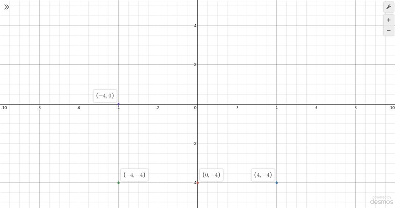 I WILL GIVE 30 PTS!!! HELP PLEASEEEE! Which point would map onto itself after a reflection-example-1