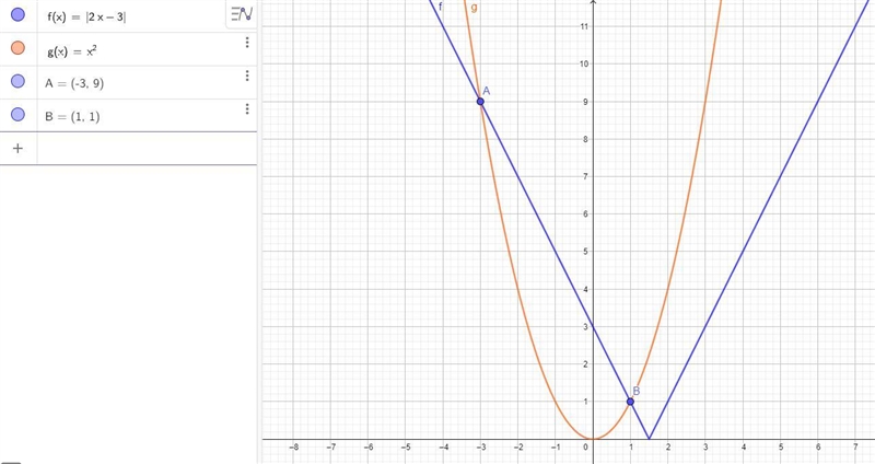 Explain how to solve the equation |2x-3| = x^2 graphically. Using a graphing calculator-example-1