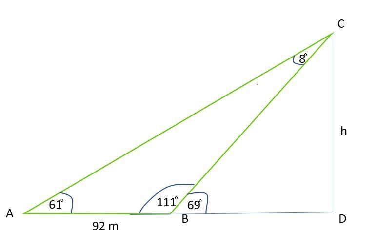 At an angle of elevation 610 captain on a ship noticed a person on the top of a cliff-example-1