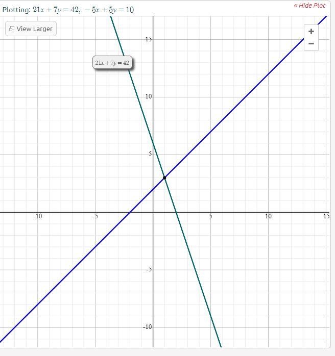 Find the solution to the system of equations.-example-1