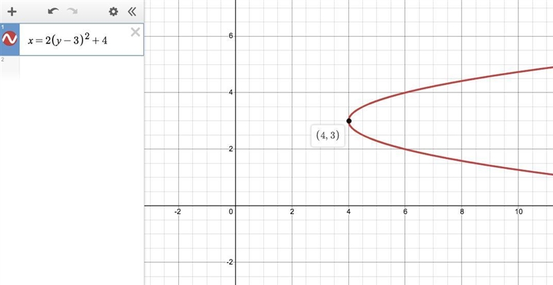 Which equation describes a parabola that opens left or right and whose vertex is at-example-1