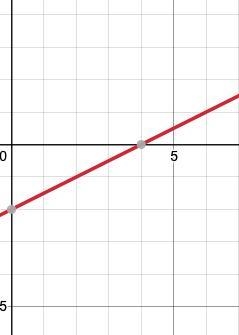 How do you graph y=1/2x -2-example-1