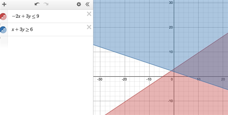 Can someone graph this please-example-1