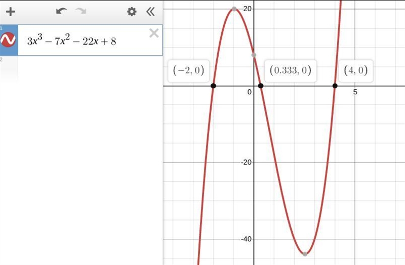 P(x) = 3x^3-7x^2-22x+8 True or false: the intercept form of the polynomial function-example-1