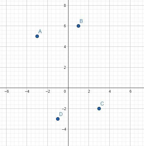 Plot the points in the coordinate plane. Then find the perimeter and area of the polygon-example-1