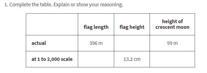 As of 2016, Tunisia holds the world record for the largest version of a national flag-example-1